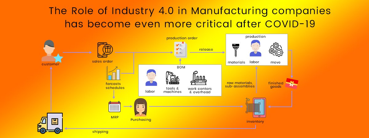 manufacturing ERP