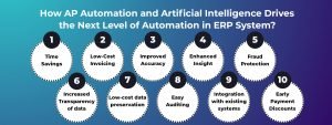 AP Automation and Artificial Intelligence