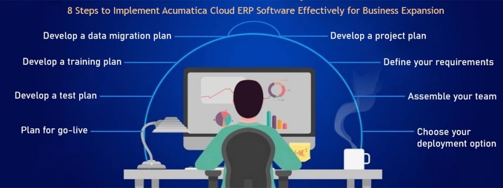 8 Steps to Implement Acumatica Cloud ERP Software Effectively for ...