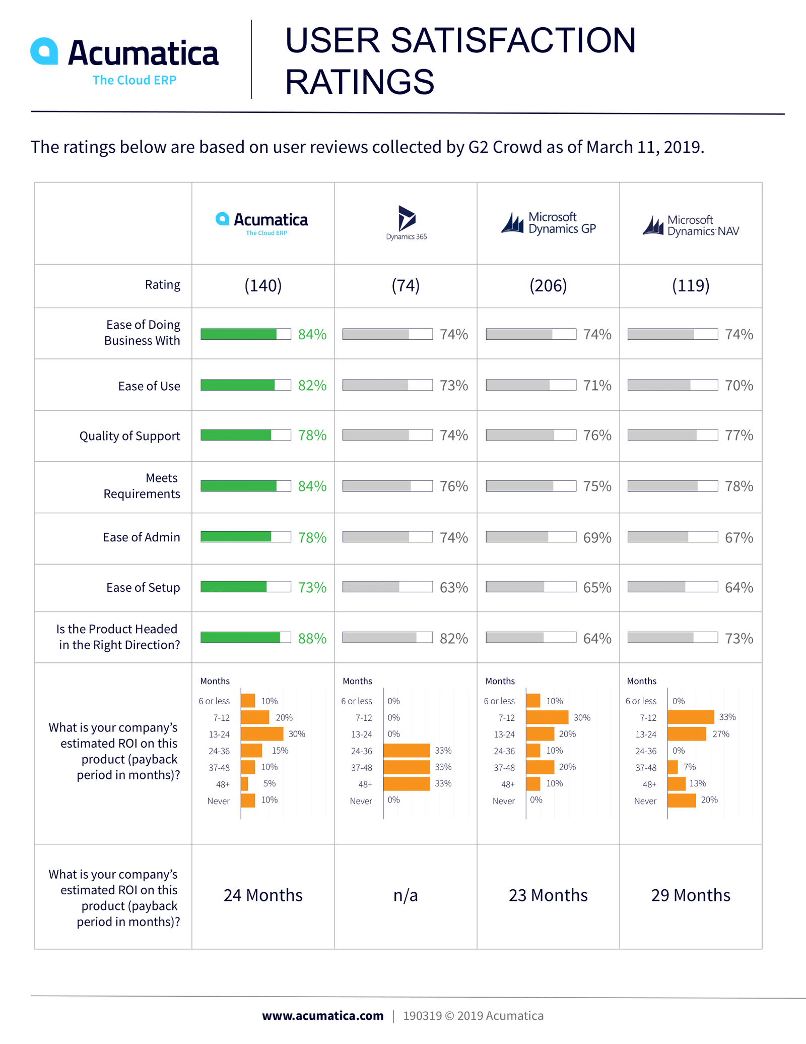 Acumatica Users Satisfaction Ratings