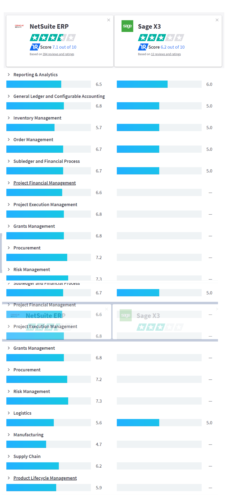 NetSuite vs Sage X3 Software