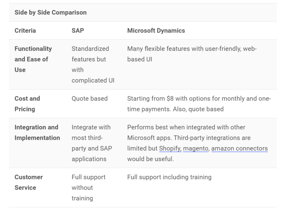 Microsoft Dynamics 365 vs SAP Business One – ERP Accounting Software ...